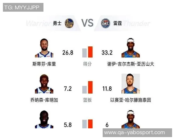 勇士近期表现对比上周防守效率显著优于本周表现